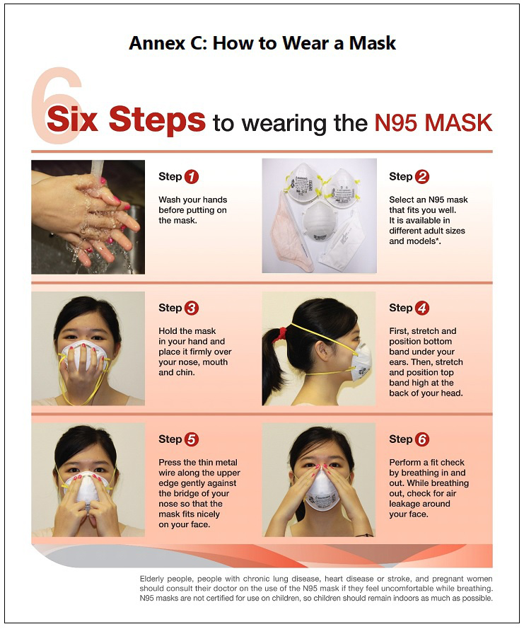 How to Wear N95 Mask Standard 